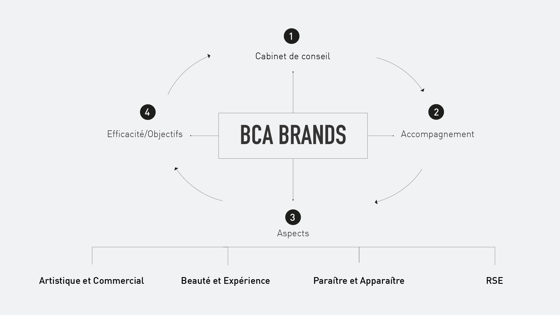 bca brands